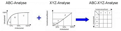 Abc xyz анализ презентация