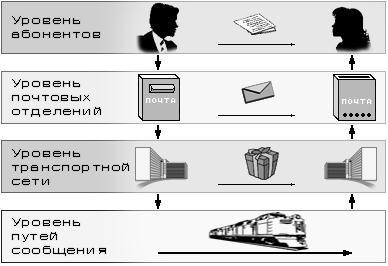 В чем отличие интерфейса word 2007 от предыдущих версий