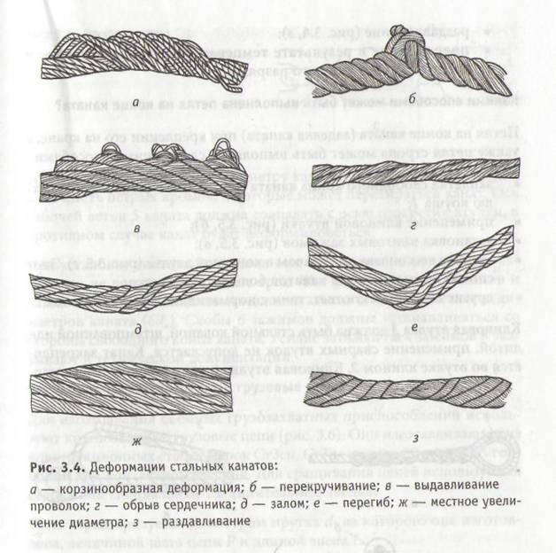 Какой видимый дефект стального каната изображен на рисунке