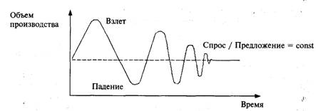 Динамические модели картинки