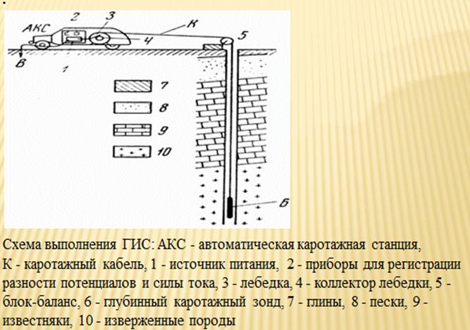 Эквивалент кабеля геофизического схема