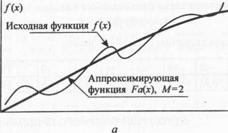 Исходная функция это. Первоначальная функция. Исходная функция. Изначальная функции. Аппроксимация исходной функции пример.