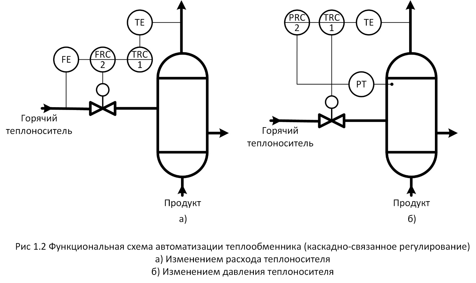 Функциональная схема регулирования давления