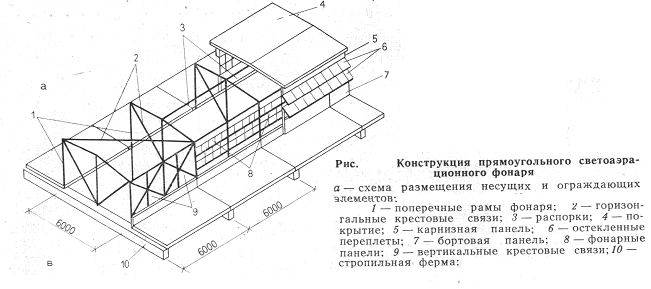 Аэрационный фонарь чертеж