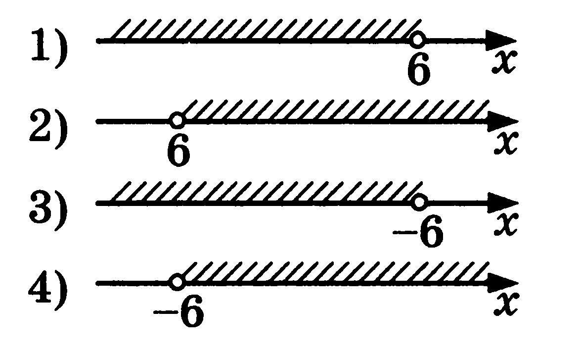 На рисунке изображены горностаевые. Укажите рисунок на котором изображено множество решений неравенства. На каком рисунке изображено множество решений неравенства. Неравенство решение которого изображен на рисунке. На рисунке изображены типы конструкций.