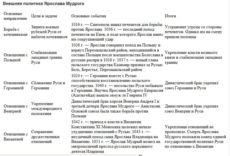 Древнерусское государство - Тема: русское общество в XI веке