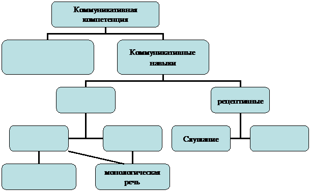 Коммуникативные типы речи. Речеведческие понятия. Теоретические Речеведческие понятия. Речеведческие термины в средней школе. Виды речеведческих экспертиз.