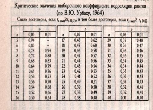 Критерий согласия Пирсона χ2 (Хи-квадрат) - statanaliz.info