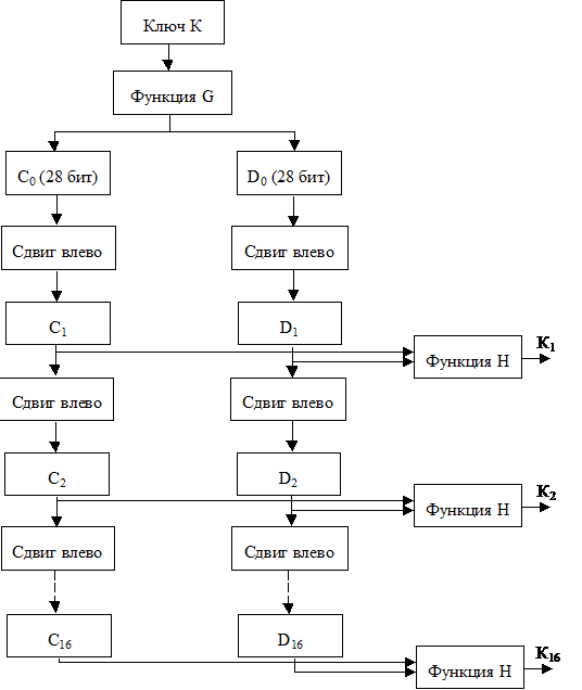 Ключ алгоритма шифрования. Подробная схема Шифра des. Пошаговое описание алгоритма шифрования des. Моделирование 64-битного алгоритма шифрования. Milenage алгоритм шифрования.