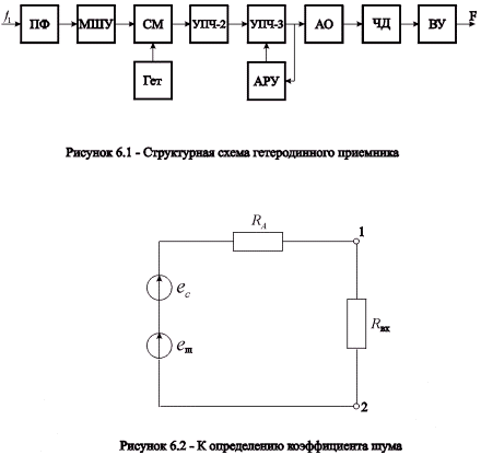 Пилот гл схема