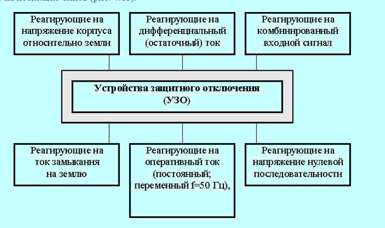 Отключить динамические процессорные такты