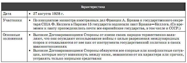 Пакт бриана келлога. Пакт бриана-Келлога 1928. Подписание пакта бриана-Келлога. Суть пакта бриана Келлога. Пакт бриана Келлога Дата.