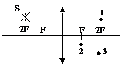 Постройте изображение светящейся точки после прохождения системы линз рисунок