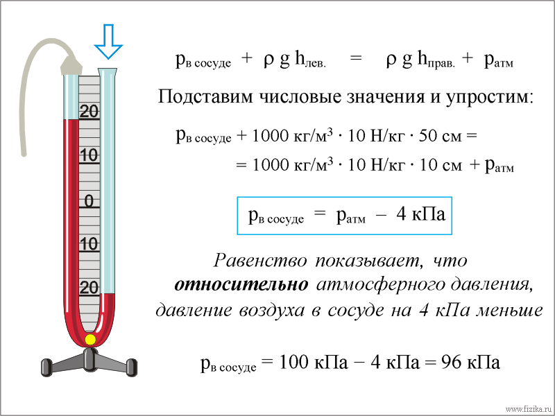 Чем измеряют давление жидкости. Давление манометра формула. Как определить давление на манометре. Как определить давление по u образному манометру. Как вычислить давление в манометре.