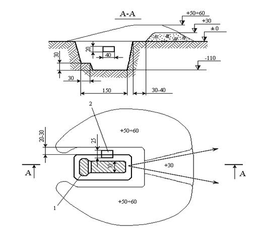 Окоп для стрельбы стоя размеры и схема окопа