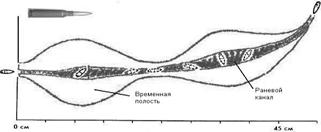 Раневая баллистика презентация