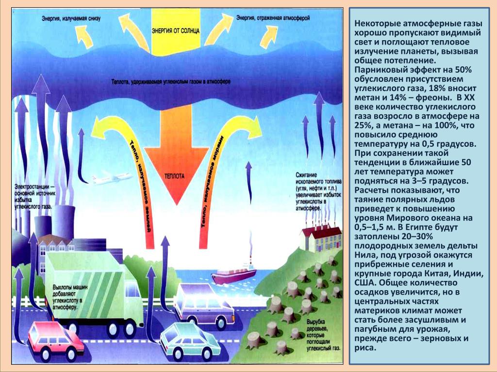 Парниковый эффект метана и углекислого газа. Метан в атмосфере. Источники метана в атмосфере. Метан парниковый эффект. Роль метана в парниковом эффекте.