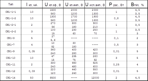 Срезы конденсаторов. Таблица срезов конденсаторов. Срез ВЧ конденсатором таблица. Таблица среза частот конденсатором. Таблица конденсаторов для акустики.