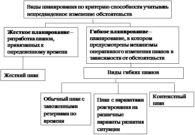 Неожиданная смена планов