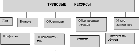 В чем заключается сущность понятия трудовые ресурсы. image003. В чем заключается сущность понятия трудовые ресурсы фото. В чем заключается сущность понятия трудовые ресурсы-image003. картинка В чем заключается сущность понятия трудовые ресурсы. картинка image003