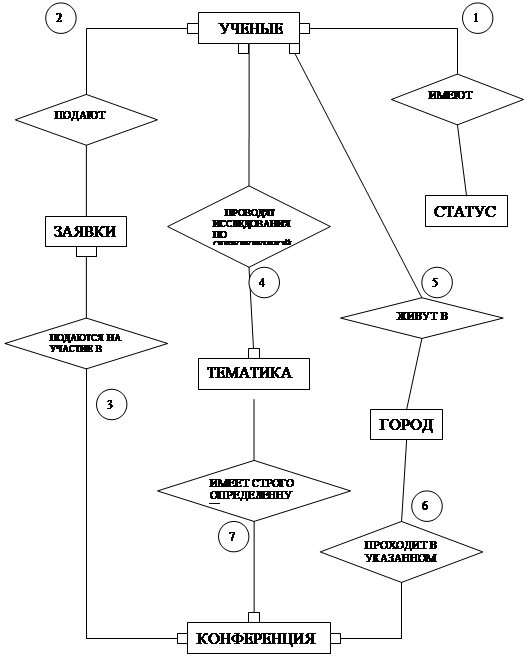 Концептуальная модель истории