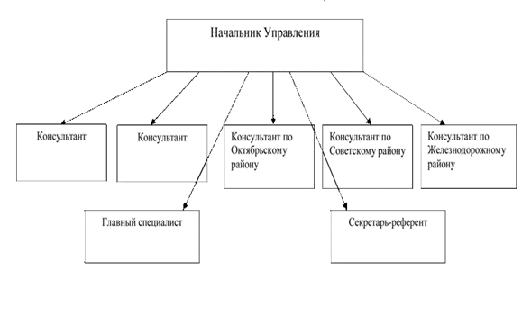 Российская характеристика управления. Параметры управления в стране. Организационно-управленческая характеристика поп это.