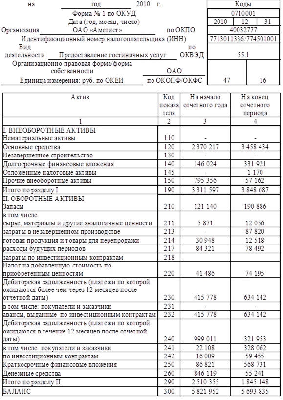 Развернутый баланс предприятия образец