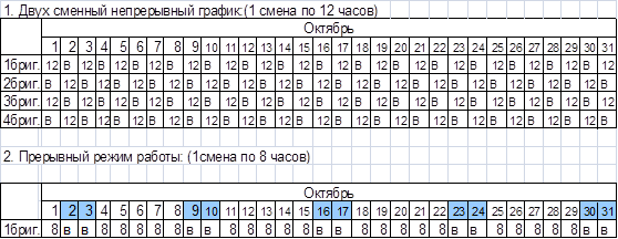 График 5 2 сколько часов. График сменности 3 смены по 12 часов. График смен на 4 человека по 12 часов. График работы на 3 человека по 2 в смене. Графики работы по сменам.