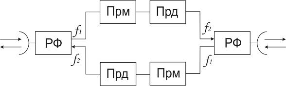 Структурная схема вокзала