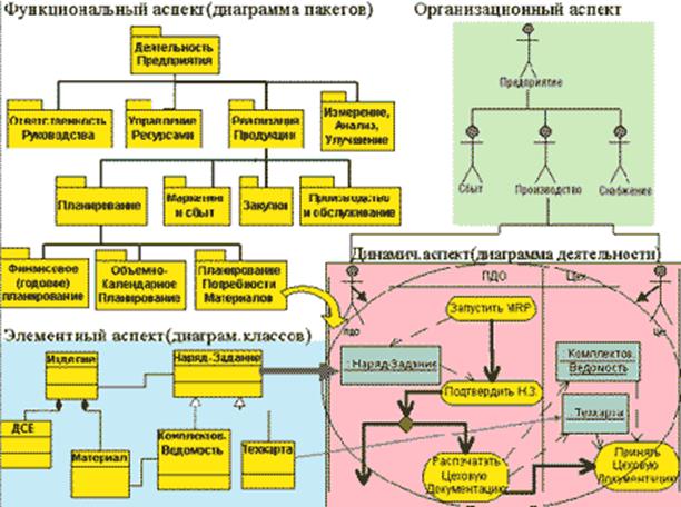 Функциональные аспекты проекта