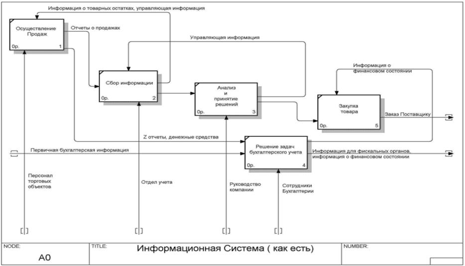 Схема как должно быть