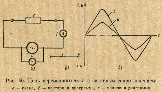 Схема электрической цепи переменного тока с активным сопротивлением