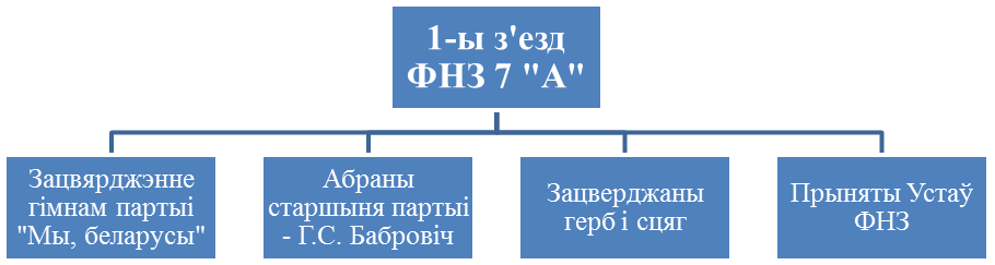 Схема предоставления коммерческого кредита