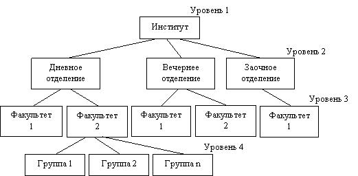 Схема электрической цепи является табличной информационной моделью иерархической модели построения