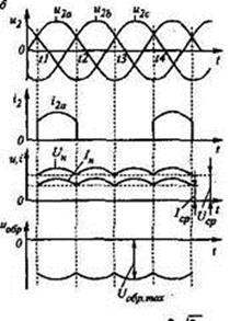 Шестифазная схема выпрямления