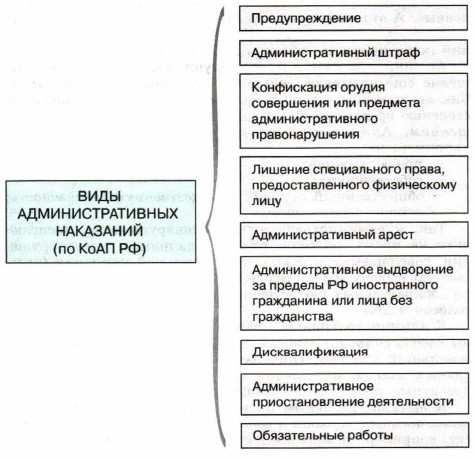 Схема виды наказания