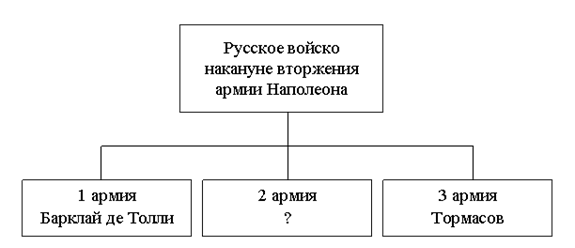 Запишите слово пропущенное в схеме государственная власть в рф президент рф