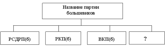 Используя данные таблицы завершите представленные ниже суждения. Запишите название, пропущенное в схеме.. Запишите имя пропущенное в схеме. Запиши имя пропущенное в схеме русская правда.