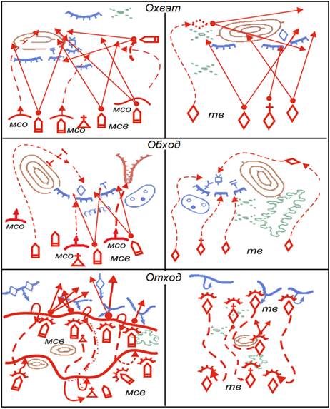 Атакующий маневр. Маневр подразделениями в бою. Виды маневров подразделений в бою. Тактика схема манёвр. Маневр охват схема.