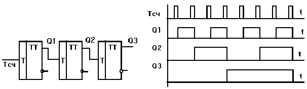 Схема счетчика на т триггерах