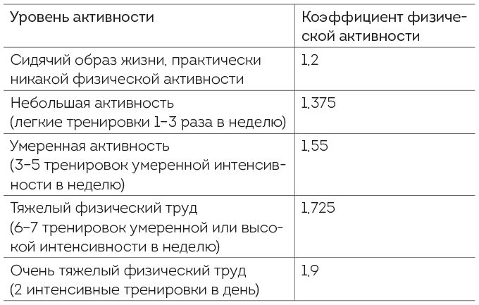 Коэффициент активности Зожник.