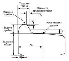 укажите каким шаблоном контролируют геометрические параметры бандажа. image029. укажите каким шаблоном контролируют геометрические параметры бандажа фото. укажите каким шаблоном контролируют геометрические параметры бандажа-image029. картинка укажите каким шаблоном контролируют геометрические параметры бандажа. картинка image029