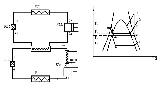 Принципиальная схема холодильной машины двухступенчатого сжатия