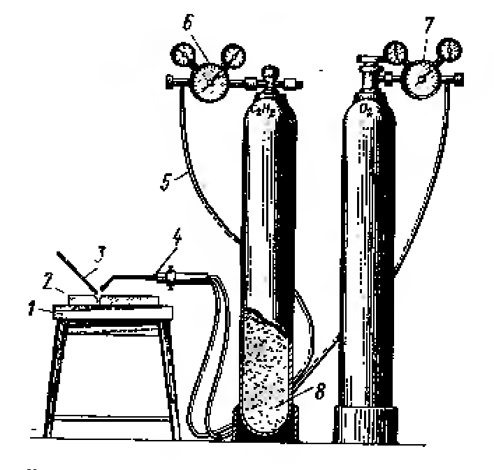 Сварочный пост для газовой сварки. Схему оборудования газосварочного поста. Схема поста газовой сварки. Сварка газом схема болона. Рис.1. схема газосварочного поста с питанием от баллонов:.