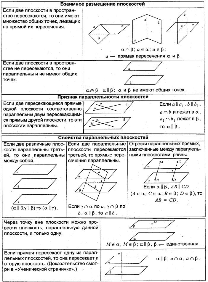 Взаимное расположение прямых в параллельных плоскостях. Взаимное расположение прямой и плоскости в пространстве таблица. Взаимное расположение двух прямой и плоскости в пространстве. Взаимное расположение двух плоскостей в пространстве 10 класс. Чертеж взаимное расположение прямой и плоскости в пространстве.
