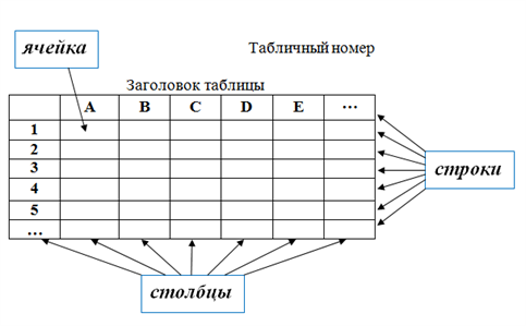 Таблица строка столбец ячейка. Ячейка таблицы. Название ячеек таблицы. Название строк в таблице. Табличный ячейка это.