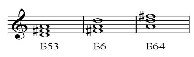 Ре ля ве. Б53 фа диез. Б6 от фа диез интервал. Фа бемоль б6. Б6 от до диез вверх.