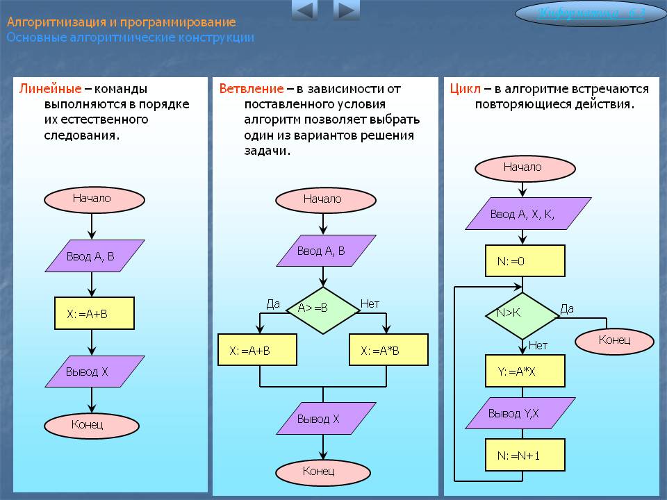 Выполнение тремя вариантами