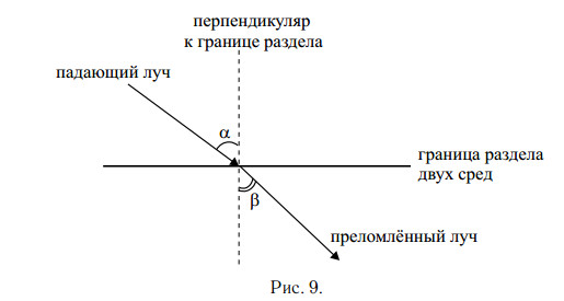 На рисунке показан ход нескольких лучей