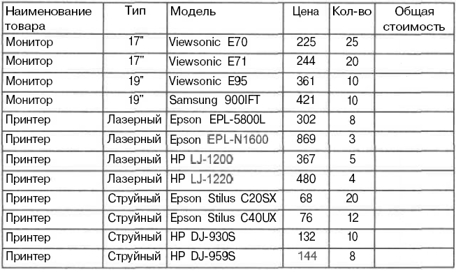В таблице показаны результаты работы 4 принтеров. Наименование g. Языки технологии принтеров таблица. В таблице показаны Результаты работы четырёх принтеров а 9.